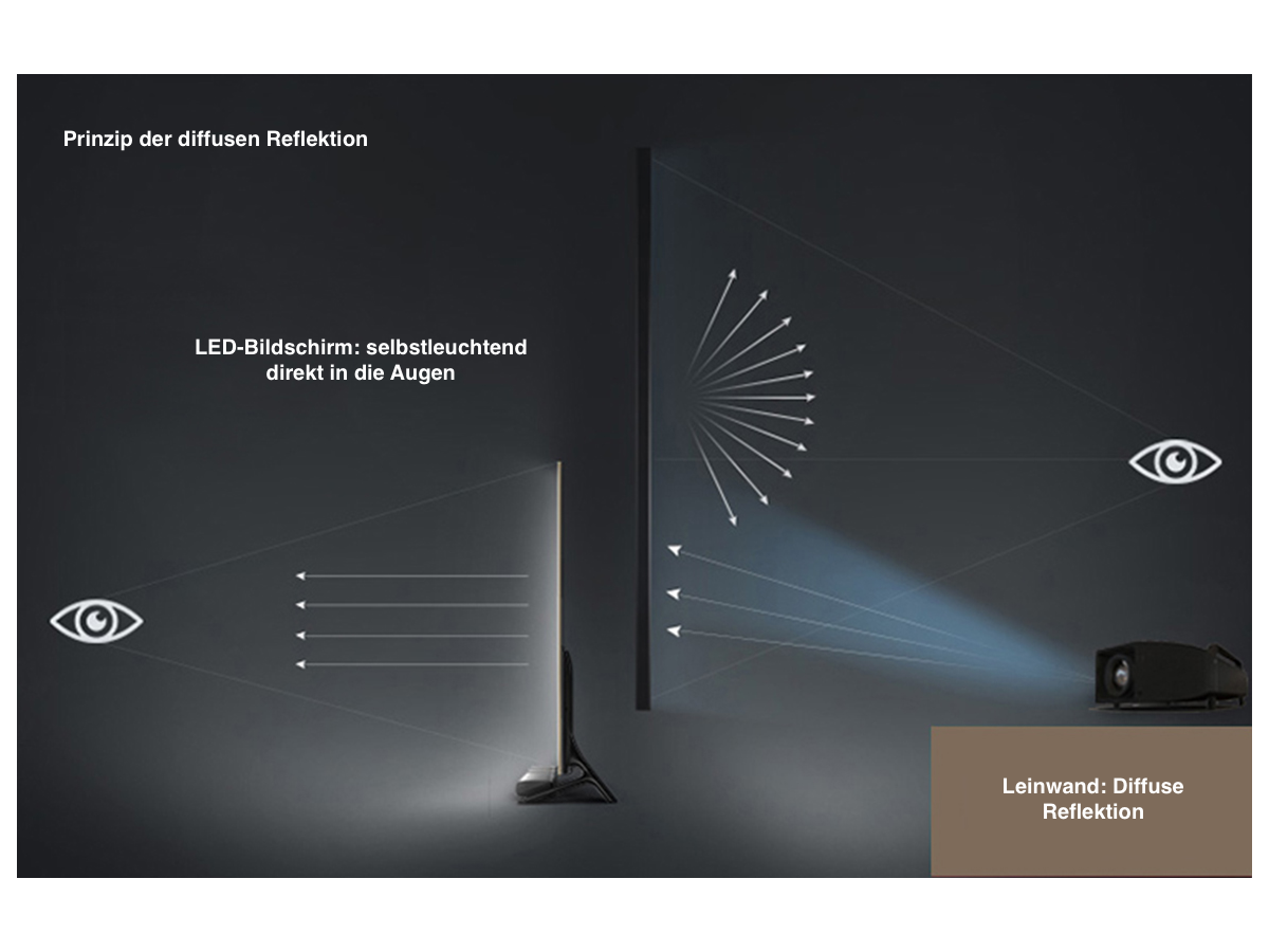 UST Ecrans de projection à haut contraste - HomeCinema Plus